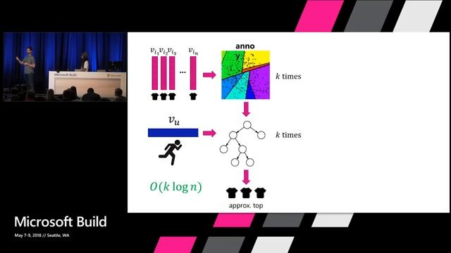 What's new with Azure Machine Learning : Build 2018 смотреть онлайн