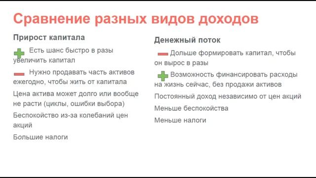 Модуль 2 Сбережения и инвестиции Обзор стратегий смотреть онлайн