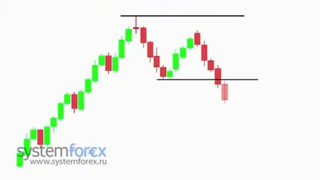 Обучение Forex Курс 4 Урок 1. Графические фигуры. Начало смотреть онлайн