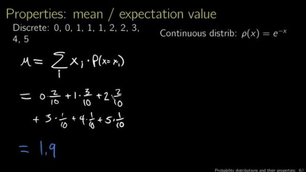 Fundamentals of Quantum Physics. Basics of Quantum Mechanics ? Lecture for Sleep & Study