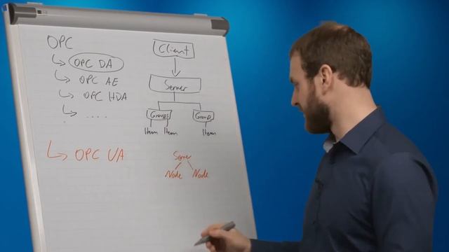OPC, OPC DA, OPC UA, Server, Client, Item, Informationsmodell, Nodes, TSN | Prof. Griesbauer смотреть онлайн