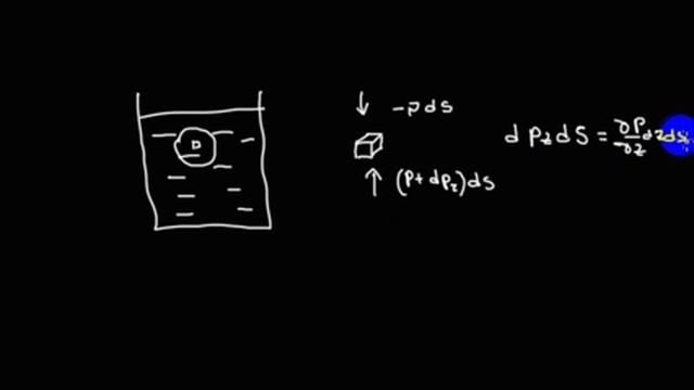 Основы гидродинамики и аэродинамики | основное уравнение гидростатики | для взрослых смотреть онлайн