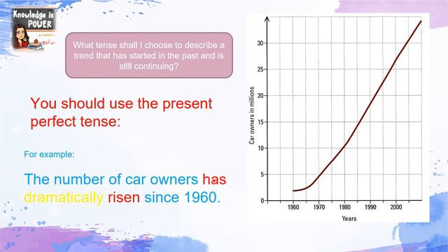 IELTS writing task one:Charts and Graphs смотреть онлайн