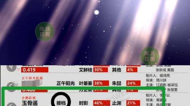 【陈氏日报8月9日】#肖战 的新剧又被安排了，符合原著的量身定做。《#玉骨遥》遭粉丝热聊频上热搜！#xiaozhan смотреть онлайн