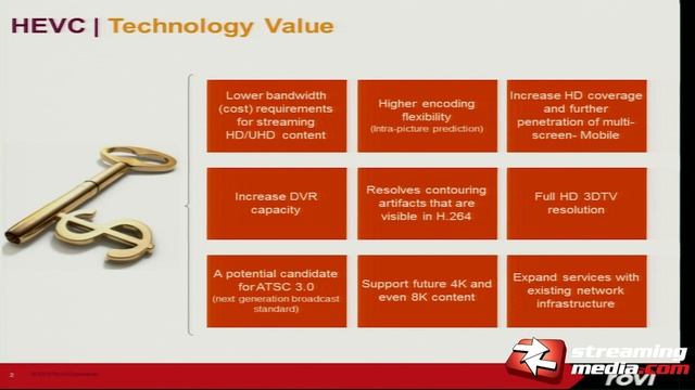 Understanding the Significance of HEVC/H.265 смотреть онлайн