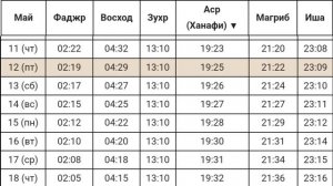 Время намаза в САНКТ-ПЕТЕРБУРГЕ на сегодня МАЙ 2023 МАЙ ойи намоз вактлари Санкт Петербург
