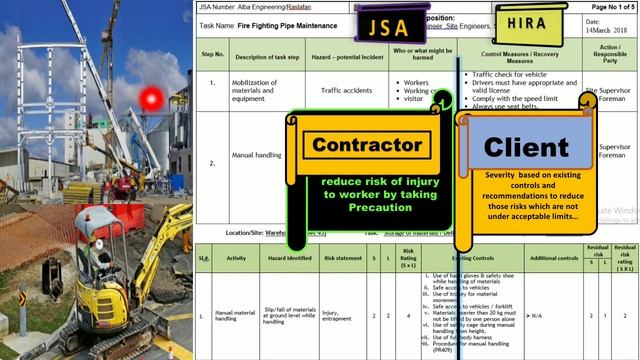 JSA vs Risk Assessment / JSA vs HIRA / HIRA vs JSA / Difference Between JSA and Risk Assessment HIR смотреть онлайн