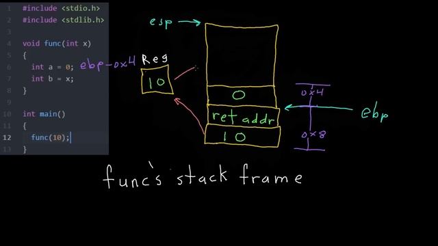 x86 Assembly Crash Course смотреть онлайн