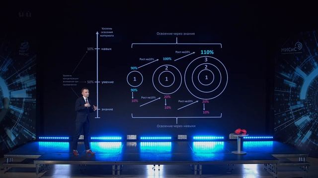 Science Slam MISIS смотреть онлайн