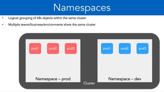 7 1 Namespaces смотреть онлайн
