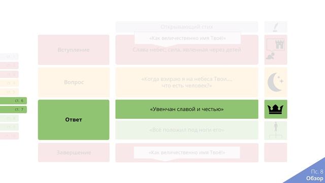 Псалом 8: Обзор смотреть онлайн