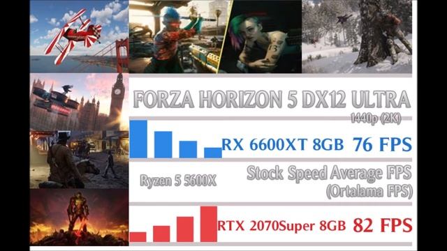 RX 6600 XT 8 GB vs RTX 2070 Super 8 GB Comparison (2K) смотреть онлайн