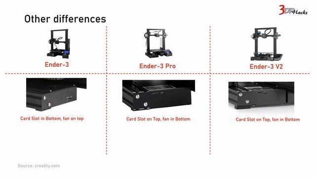 Ender 3 vs Ender 3 Pro vs Ender 3 - V2 | Best Budget 3D Printer | Comparison Video | [IN HINDI] смотреть онлайн