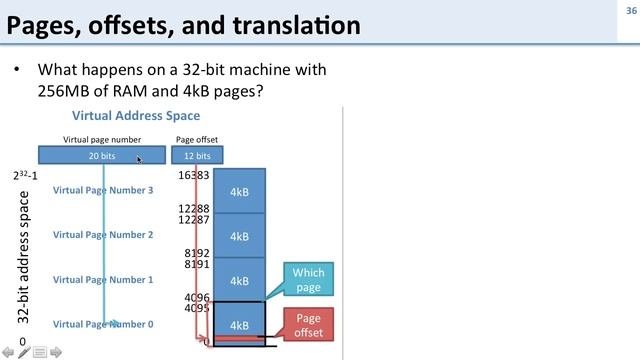 Virtual Memory: 6 Address Translation смотреть онлайн