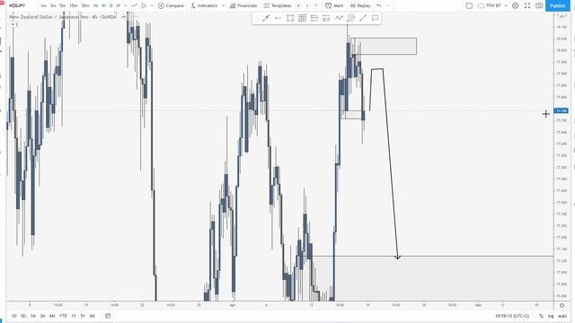 Weekly outlook and setups VOL 95 (19-23.04.2021) | FOREX смотреть онлайн