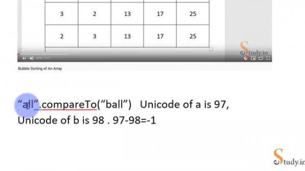 Exploring Bubble Sort: Sorting String Arrays in Java
