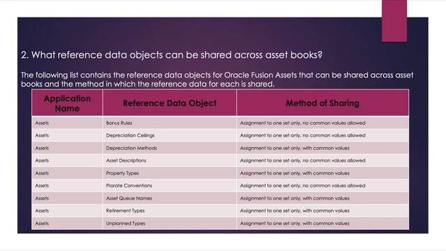 Oracle Cloud Fusion ERP |Reference Data| Interview Questions and Answers смотреть онлайн