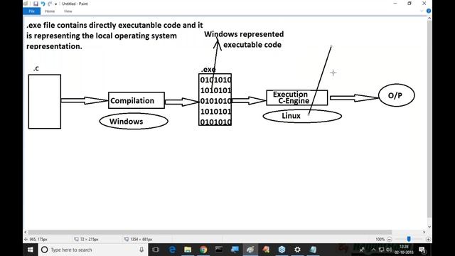 Differences Between Java and Others (C, C++) || Class - 2 || by Mr. Nagoor Babu Sir On 02-10-2018 смотреть онлайн