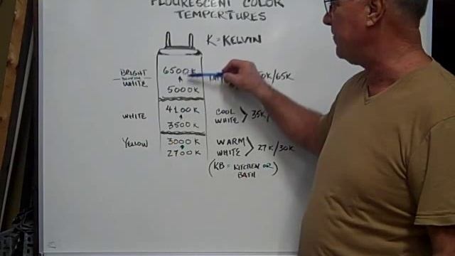 Understanding Fluorescent Color Temperatures смотреть онлайн