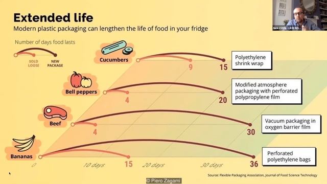 The Net Zero series: Sustainable Food смотреть онлайн