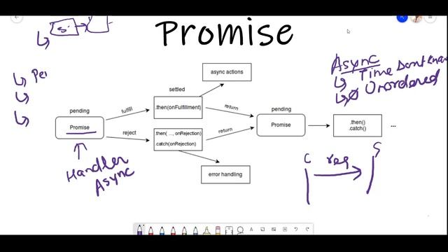 advanced promises in javascript | part 1 смотреть онлайн