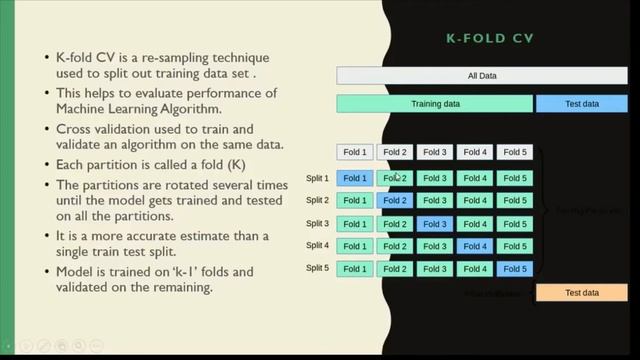 K fold Cross Validation смотреть онлайн