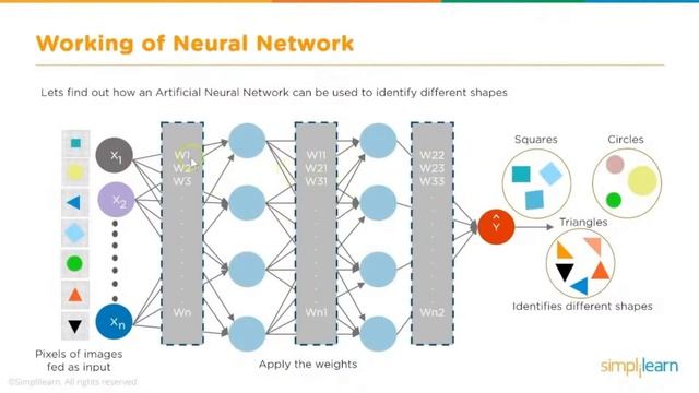 ?Artificial Intelligence Live Training 2023 | AI ML Full Course | AI ML For Beginners | Simplilearn смотреть онлайн