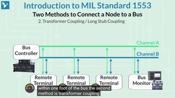 Что такое MIL-STD-1553