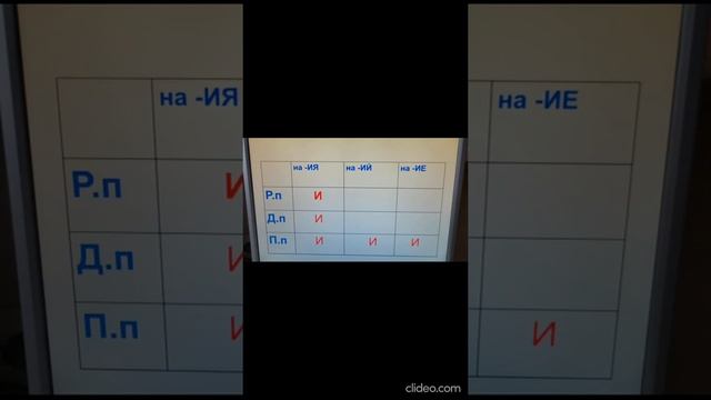 русский язык 5 кл "Правописание гласных в падежных окончаниях имен существительных" смотреть онлайн