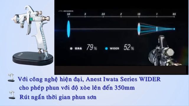 SÚNG PHUN SƠN ANEST IWATA WIDER1 DÒNG THAY THẾ CỦA W101 смотреть онлайн