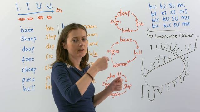 Accent training exercises: Learn vowel sounds with the IPA (International Phonetic Alphabet) смотреть онлайн