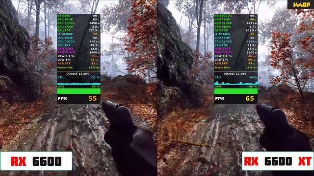 ОТЛИЧИЕ В 10 ИГРАХ СТОИТ ЛИ ПЕРЕПЛАЧИВАТЬ? AMD Radeon RX 6600 vs RX 6600 XT смотреть онлайн