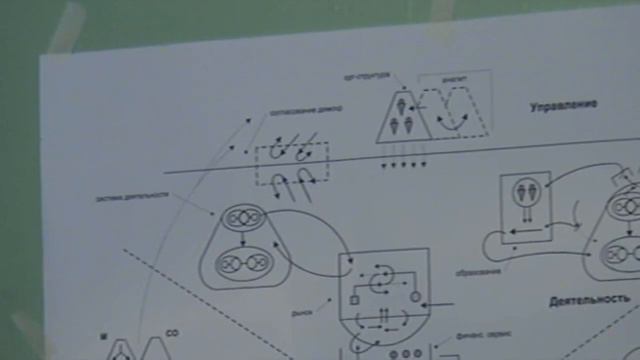 Деятельность Нормы Отчужденность норм Модуль Технология 2009 смотреть онлайн