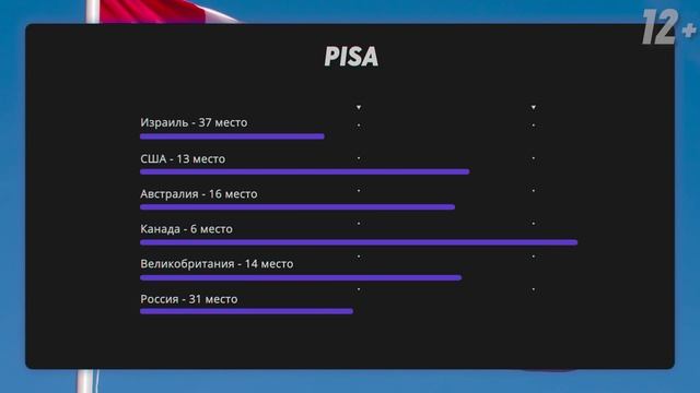 Где самое лучшее дистанционное обучение в школах разных стран? / Онлайн образование по всему миру смотреть онлайн