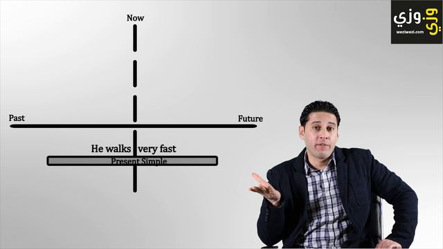 شرح المضارع البسيط والمضارع المستمر present simple and present continuous смотреть онлайн
