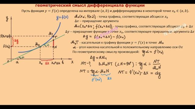 22. Дифференциал функции и его геометрический смысл смотреть онлайн