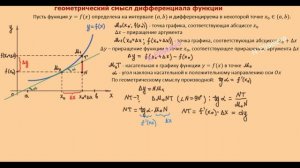 22. Дифференциал функции и его геометрический смысл