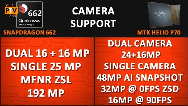 Snapdragon 662 vs Mediatek Helio P70 ? | Which one is better??| Mediatek Helio P70 vs Snapdragon 66 смотреть онлайн