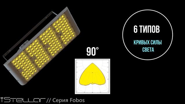 Серия Fobos смотреть онлайн