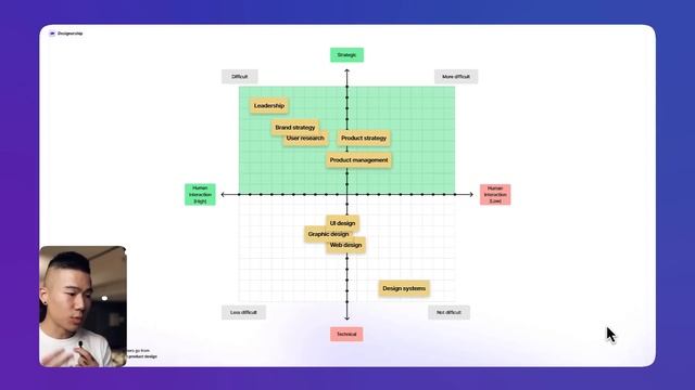 AI Will REPLACE These Design Skills First смотреть онлайн