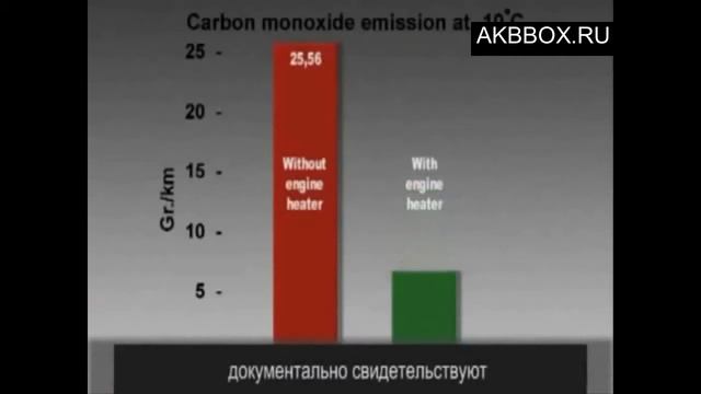 Презентация системы подогрева Defa WarmUp