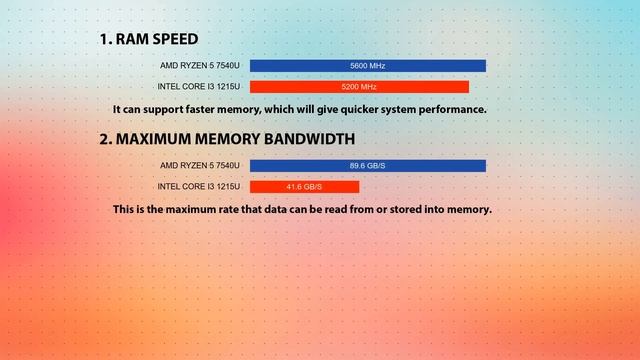 AMD Ryzen 5 7540U vs INTEL Core i3 1215U Technical Comparison смотреть онлайн