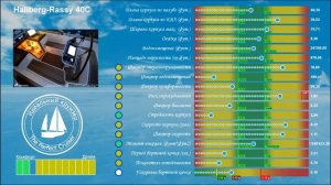 Hallberg-Rassy 40С. Анализ технических параметров.