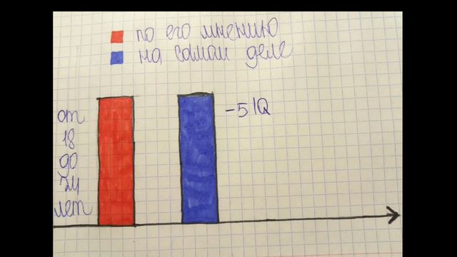 Мемный График 2 смотреть онлайн