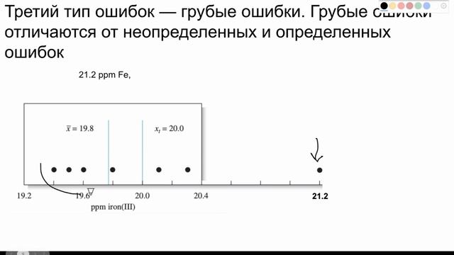 Скуг Уест. Аналитикалық химия | 5 бөлім смотреть онлайн