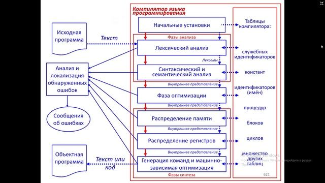 Системы программирования №5 смотреть онлайн