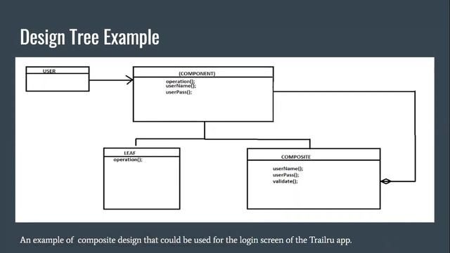 Composite Design Pattern смотреть онлайн