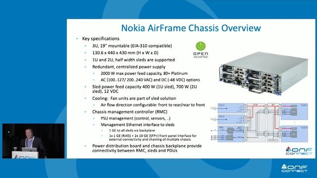 Open Edge Ecosystem Opportunities - Mike Moore, Nokia - ONF Connect 19 смотреть онлайн