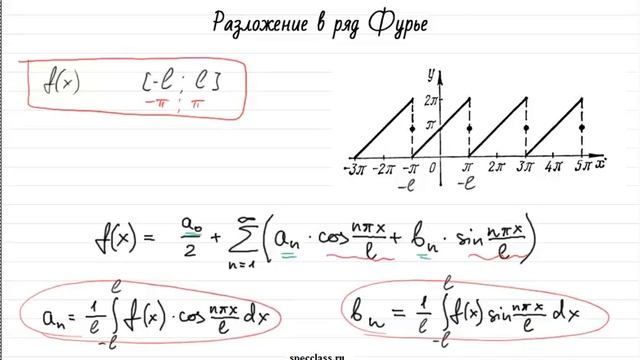 Что такое ряды Фурье и с чем их едят - bezbotvy смотреть онлайн