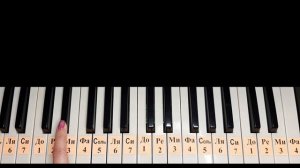 ОЙ У ГАЮ, ПРИ ДУНАЮ на пианино для начинающих /Как играть на пианино / ВЕЛИКОЛЕПНЫЙ ВЕК /Хюррем